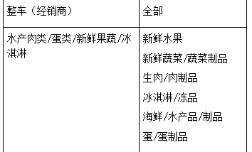 聚劃算過年不打烊價(jià)格要求是什么